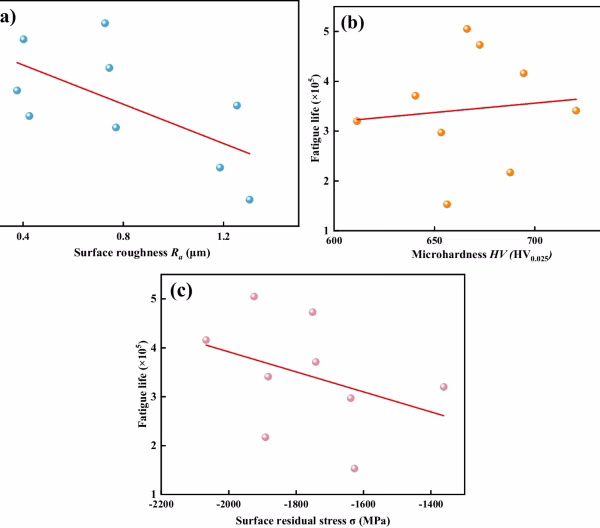 Structural Simulation